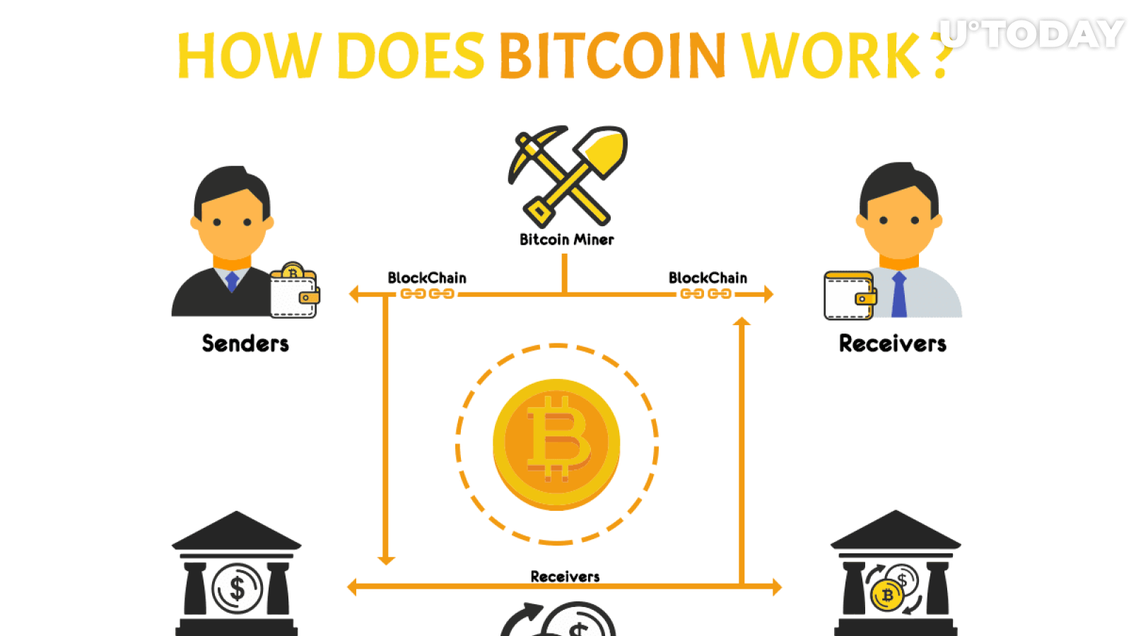 How much do you earn in bitcoin mining